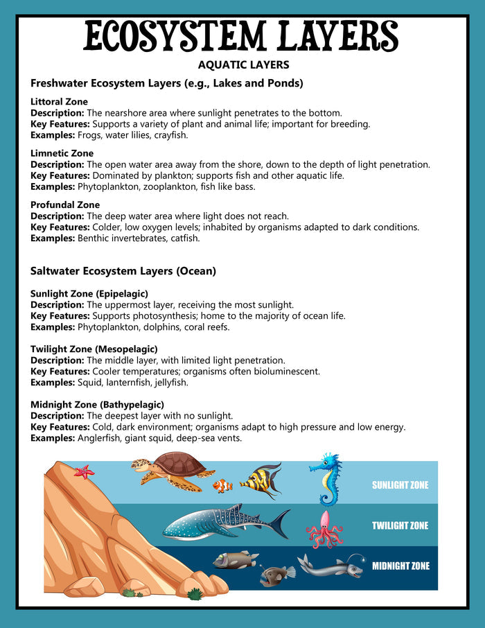 Animal Ecosystems Science Project Pack