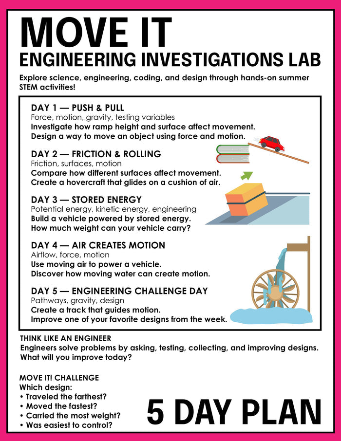 Force and Motion Engineering STEM Labs Grades 2-5