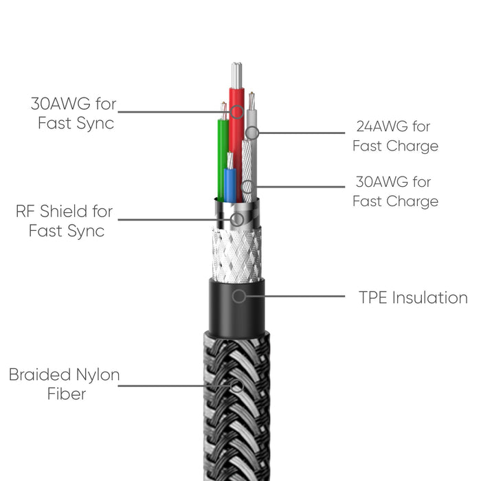 MFI Alumiflo USB-C to Lightning Cable for Fast Charging