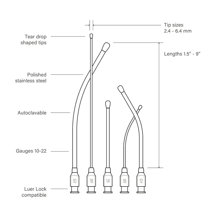 Graphic sketch highlighting different aspects of the feeding needles: tear drop shaped tips, polished stainless steel, autoclavable, gauges range from sizes 10 to 22, Luer Lock compatible, tip sizes range from 2.4 mm to 6.4 mm, lengths range from 1.5" to 9".