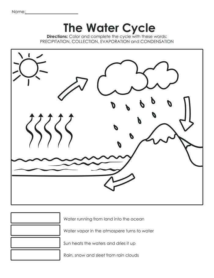Water Earth Systems STEM Unit