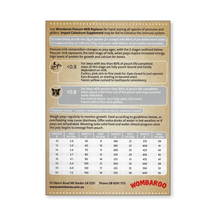 Image of the back of a Wombaroo Possum Stage 1 milk replacer with descriptions and a feeding guide, which can be found on the product description on this page.